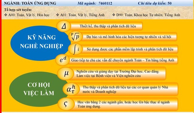 Cơ hội việc làm trong ngành Toán ứng dụng